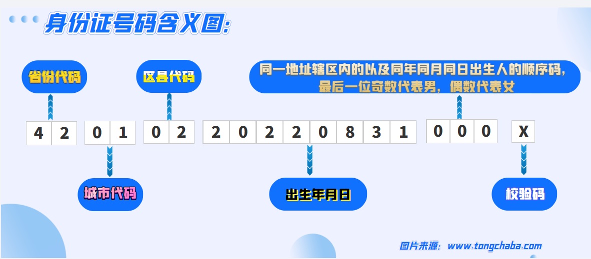 身份证号码的含义
